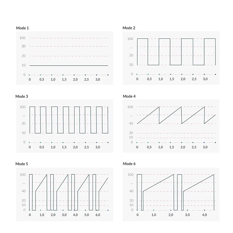 Mystim Hop Hop Bob - Rabbit-vibraattori