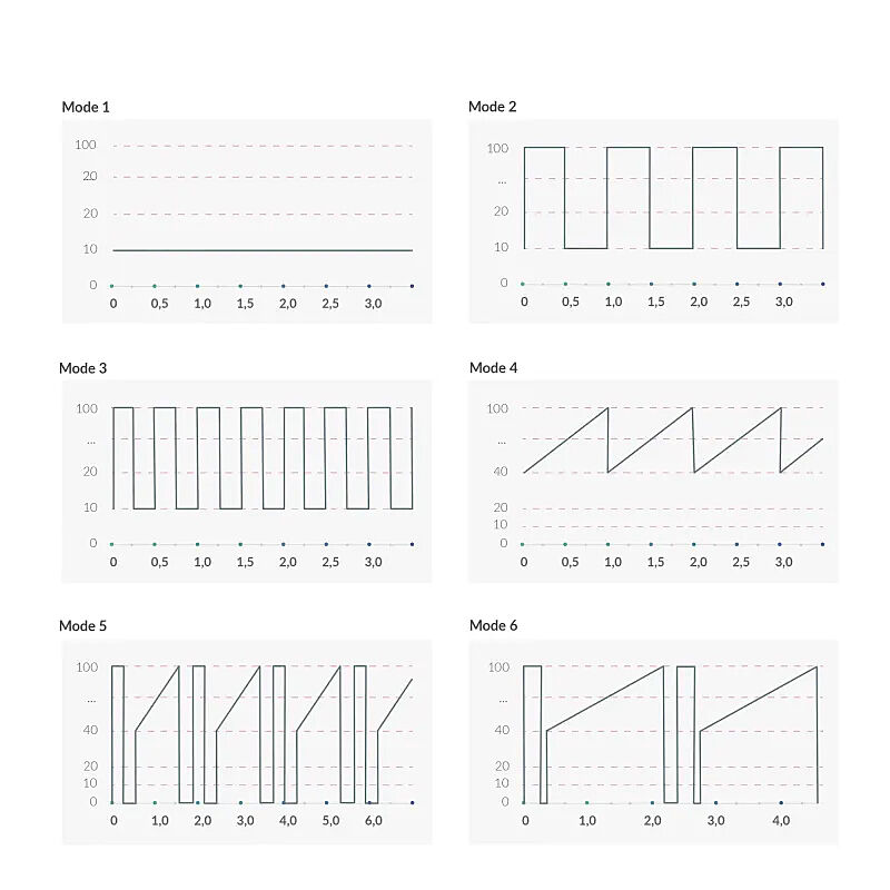 Mystim Right On Ron - Vibraattori