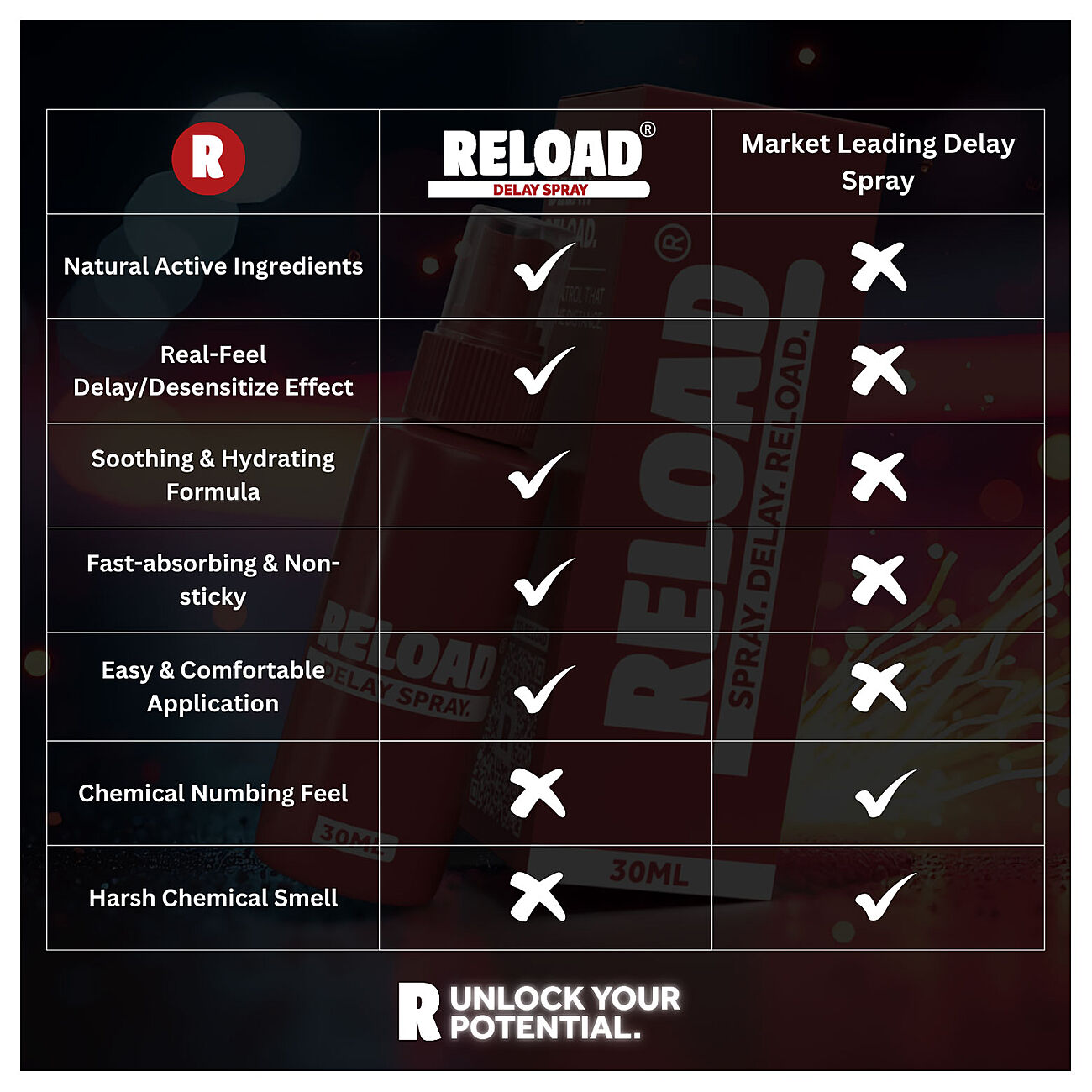 RELOAD - Viivstyttv suihke, 30 ml