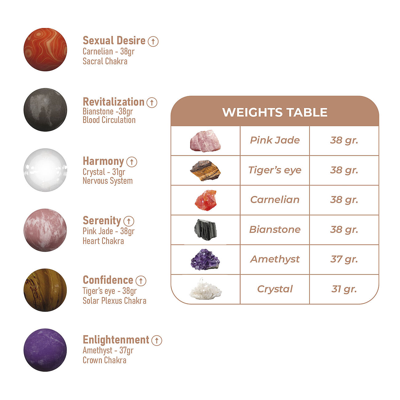 Harmony Stones - Geishakuulasetti energiakivill 