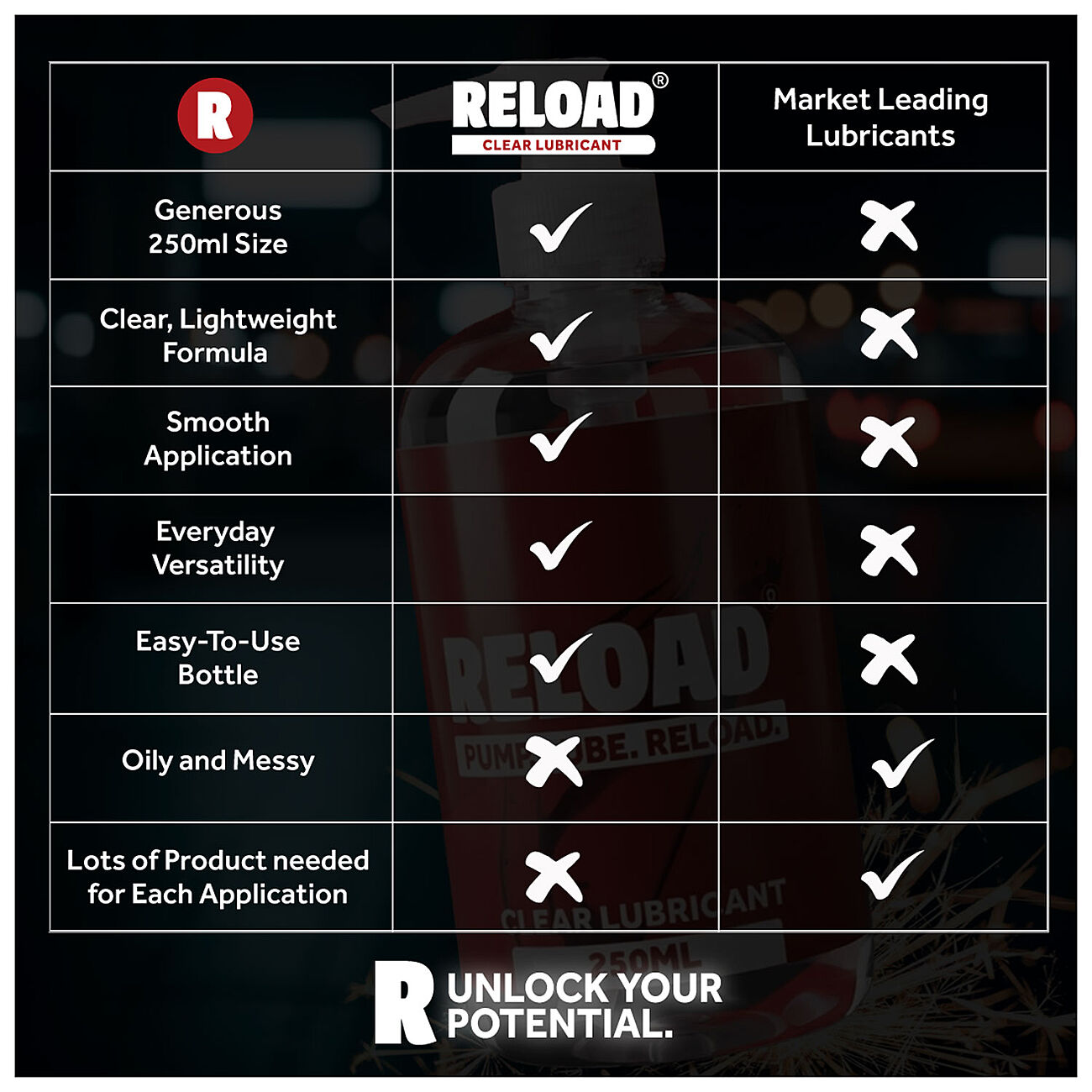 RELOAD - Vesipohjainen liukuvoide, 250 ml