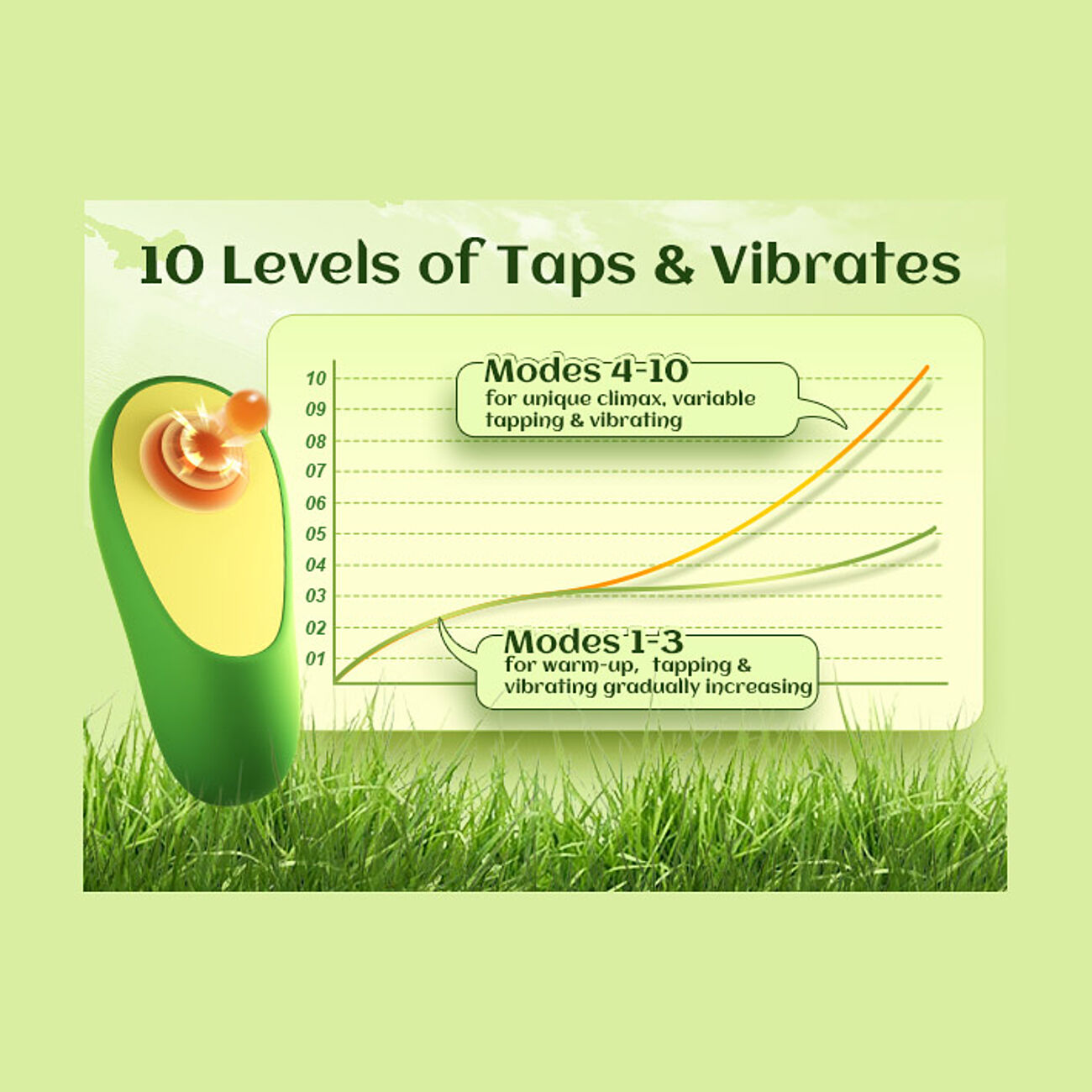 SOHIMI Avocado - Klitoriskiihotin vrinill