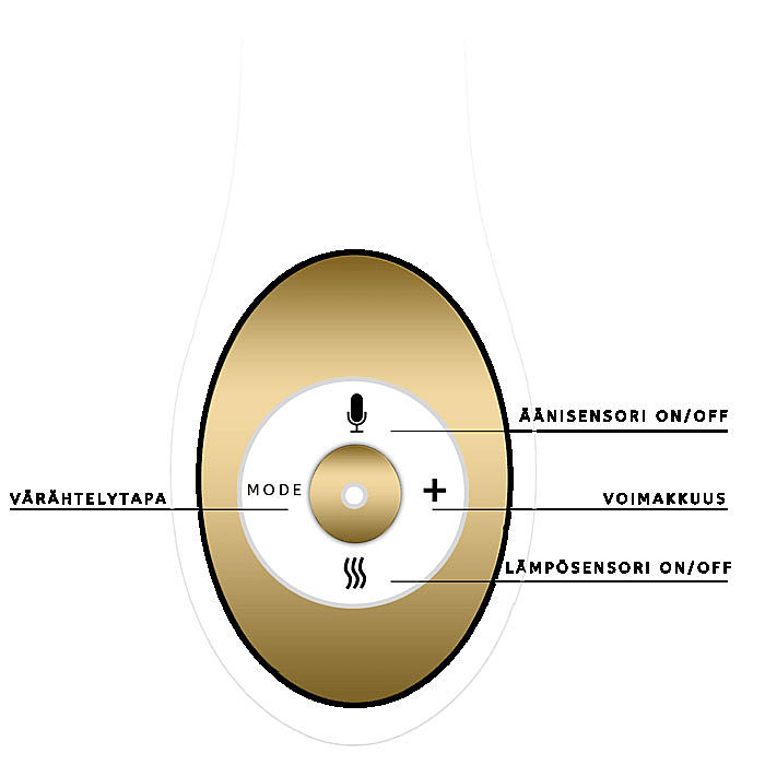 Nibble+ �lyvibraattori