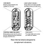 Tenga Flip Zero 0 - Electronic Vibration