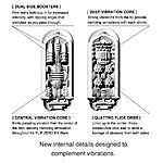 Tenga Flip Zero 0 Strong Edition - Moottoroitu masturbaattori