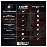 RELOAD - Viivstyttv suihke, 30 ml